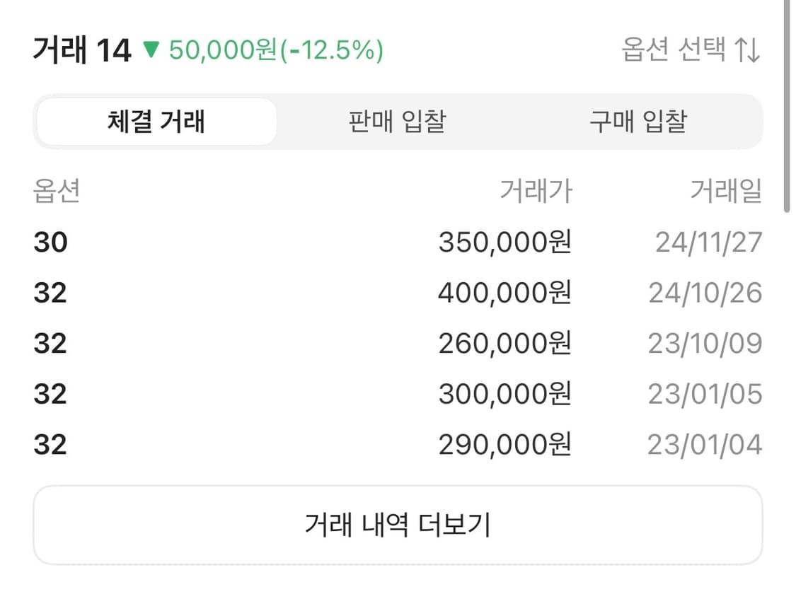 슈프림 디키즈 더블 니 코듀로이 워크 팬츠 블랙 30 상품이미지3