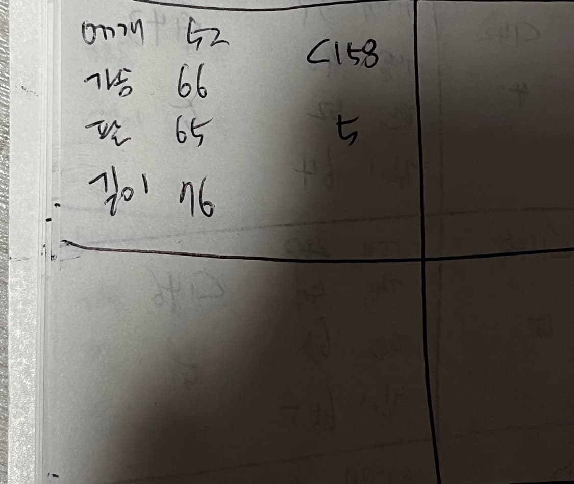 타미힐피거 오버핏 체크셔츠 남방 2XL 상품이미지9