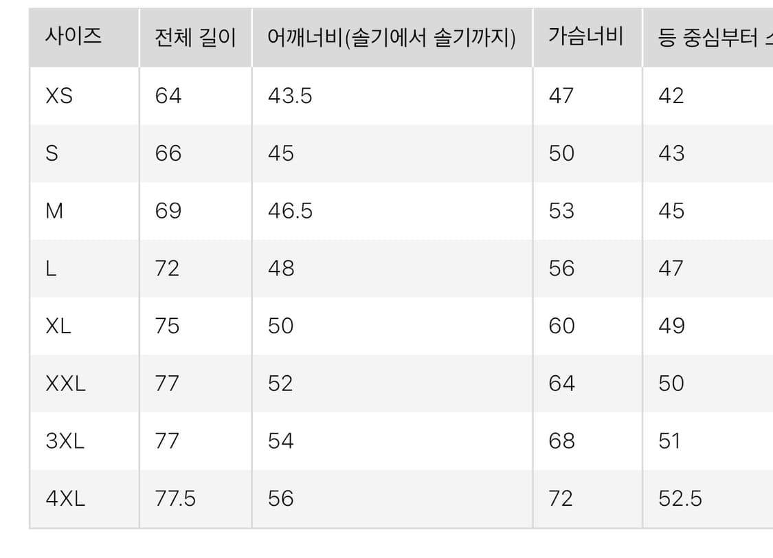 [4XL/2개일괄] 유니클로 U 브이넥 티셔츠 블랙 그레이 상품이미지4