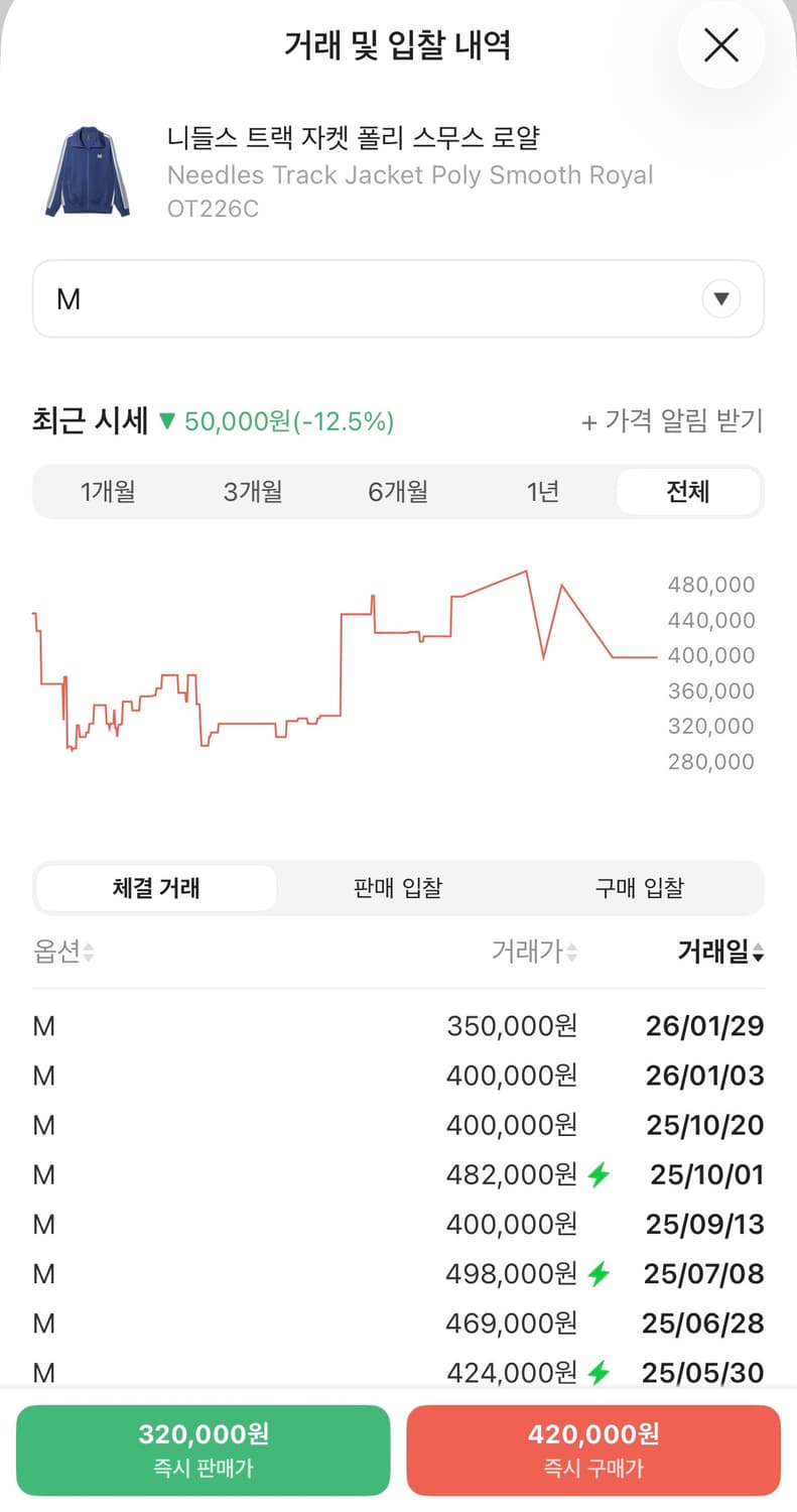 니들스 폴리스무스 트랙자켓 로얄 상품이미지5