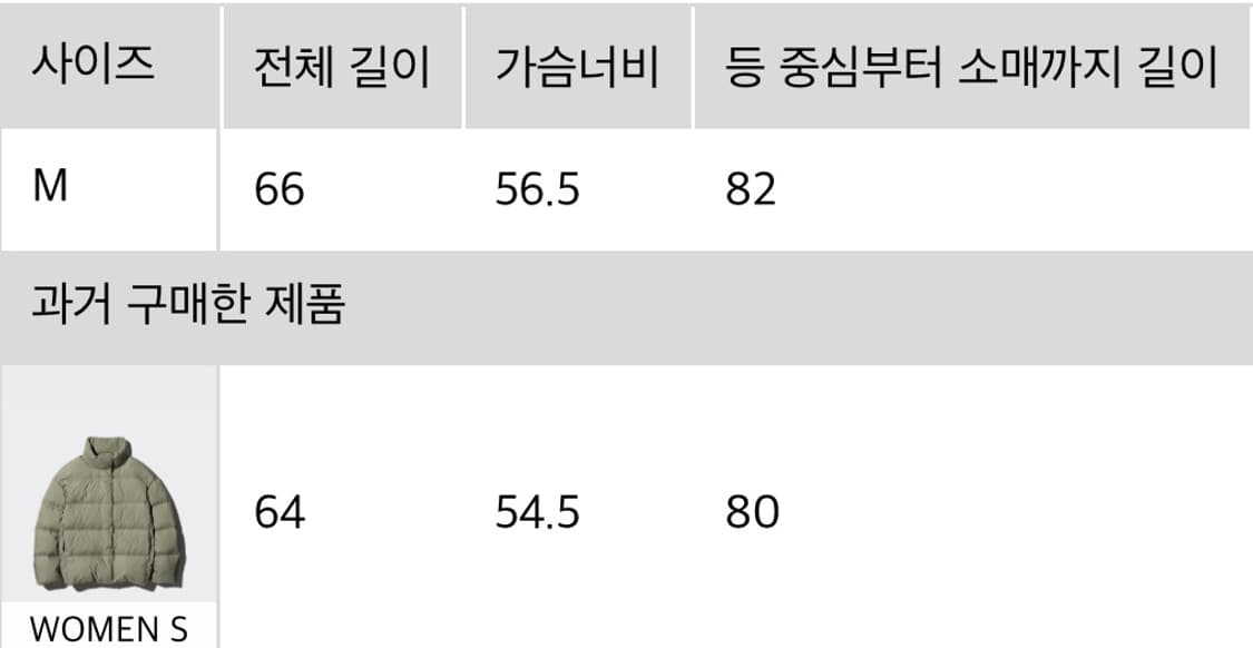 유니클로 패딩 올리브 S 상품이미지3