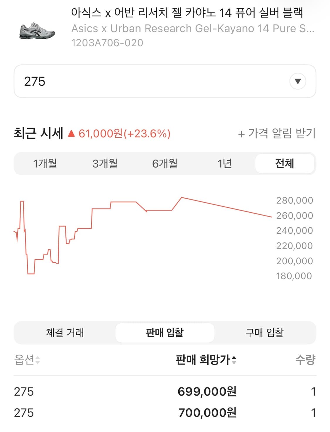 275 아식스 x 어반 리서치 젤 카야노 14 퓨어 실버 블랙 상품이미지9