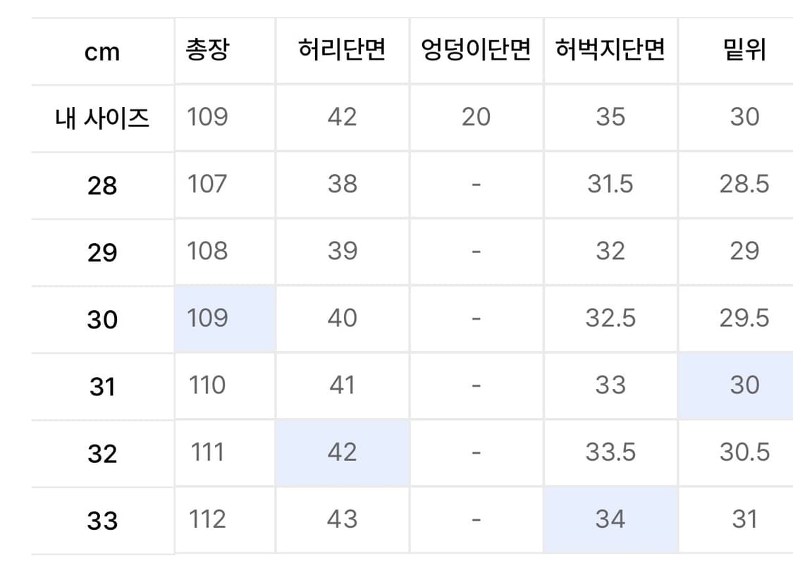모드나인 생지 데님 팬츠 28 상품이미지5