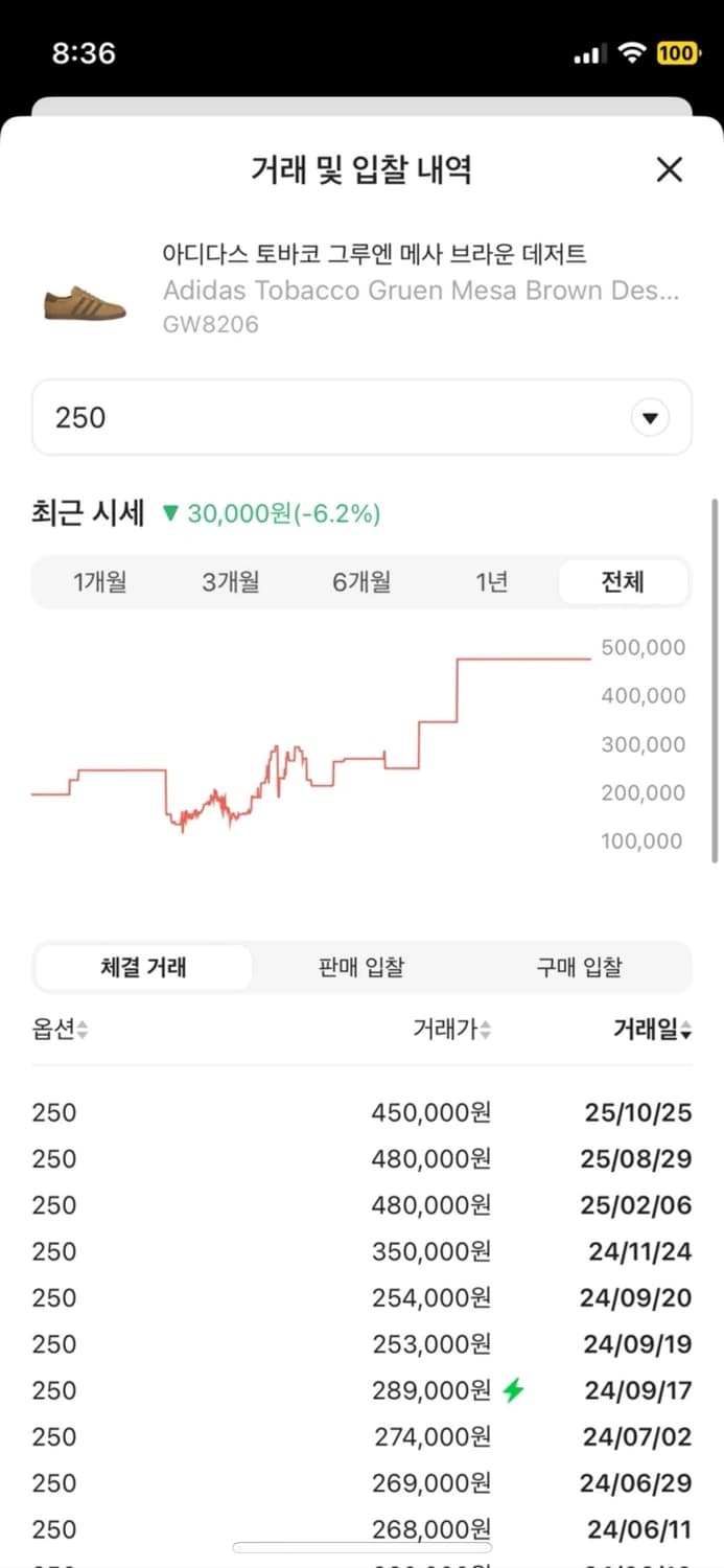 아디다스 토바코 그루엔 메사 브라운 250 상품이미지2