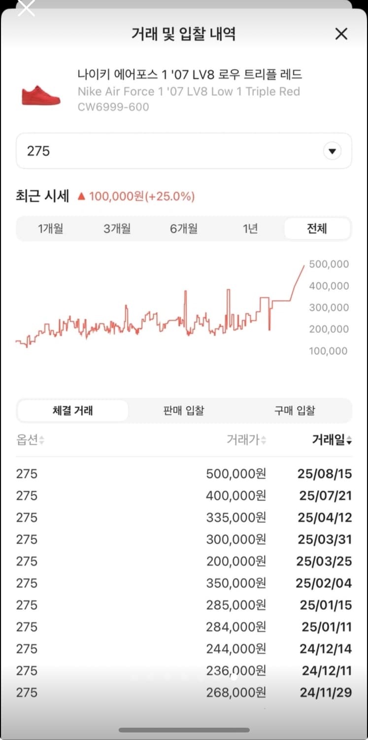 나이키 에어포스 1 '07 LV8 로우 트리플 레드  상품이미지6