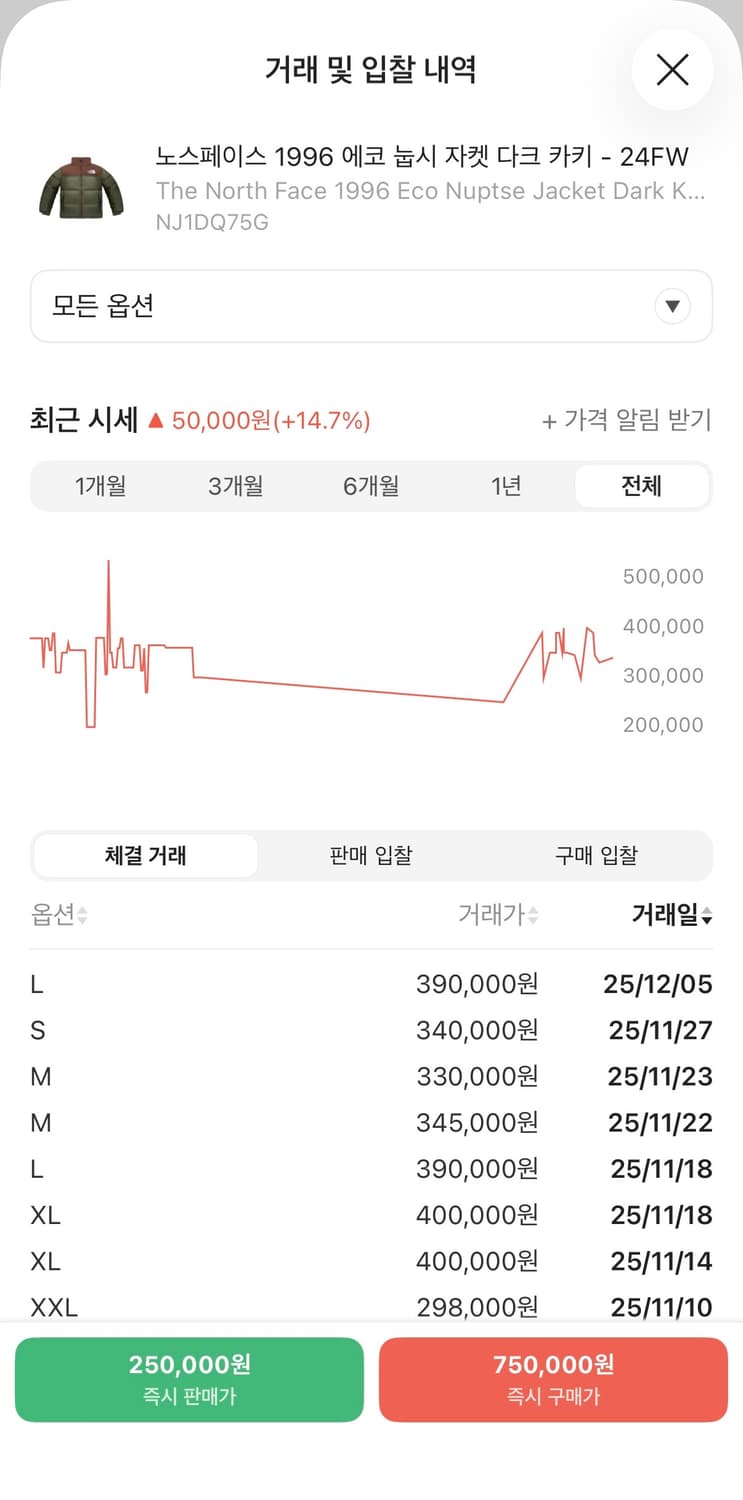 노스페이스 1996 눕시 다크카키 패딩 (새상품급) 상품이미지2