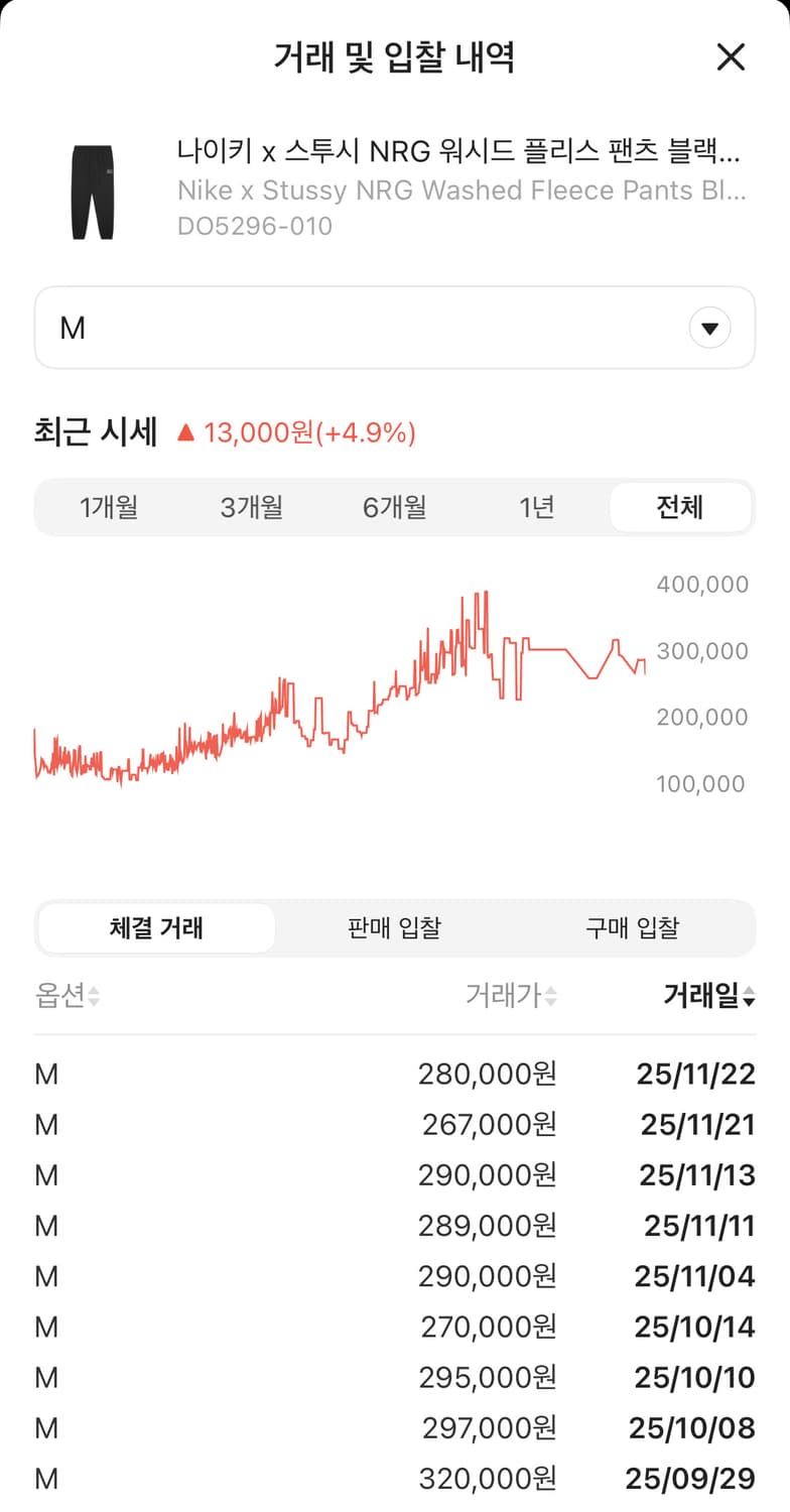 나이키 x 스투시 나투시 NRG 워시드 플리스 팬츠(DO5296-010) 상품이미지2