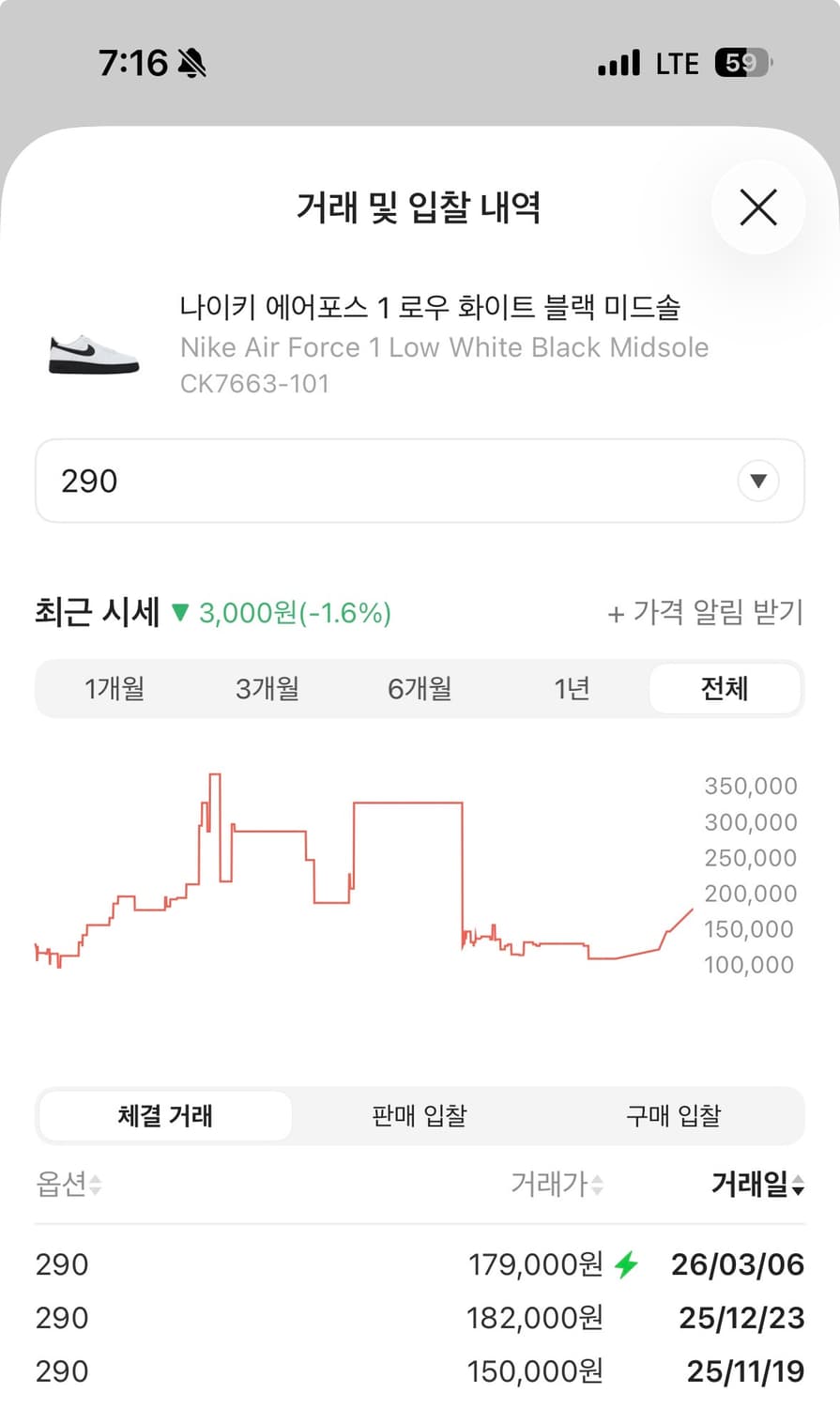 나이키 에어포스 1 로우 화이트 블랙 미드솔 검창포스 새상품 상품이미지2