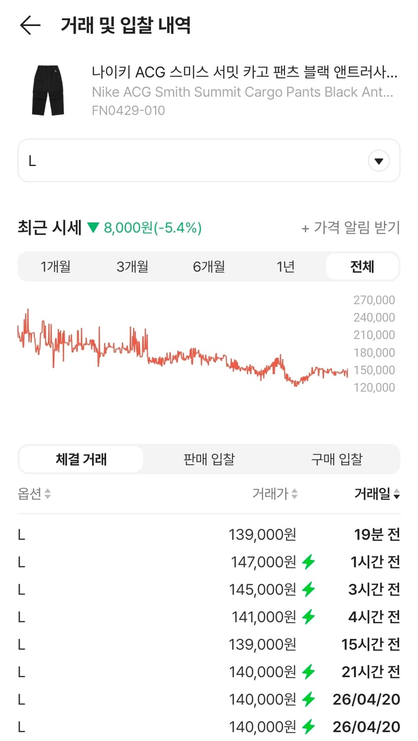 새제품급 아시아 L) ACG 스미스 카고 팬츠 블랙 상품이미지2