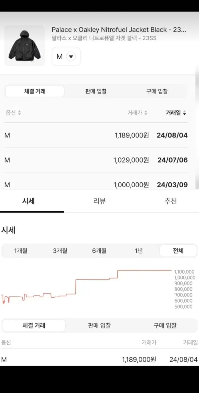[M] 팔라스X오클리 니트로퓨엘 자켓 판매 상품이미지3