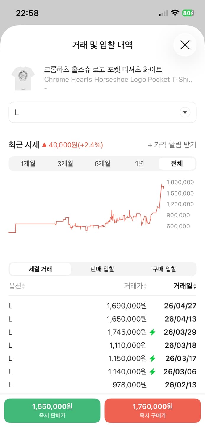 새상품) 크롬하츠 홀스슈 포켓 반팔 m,L 상품이미지3