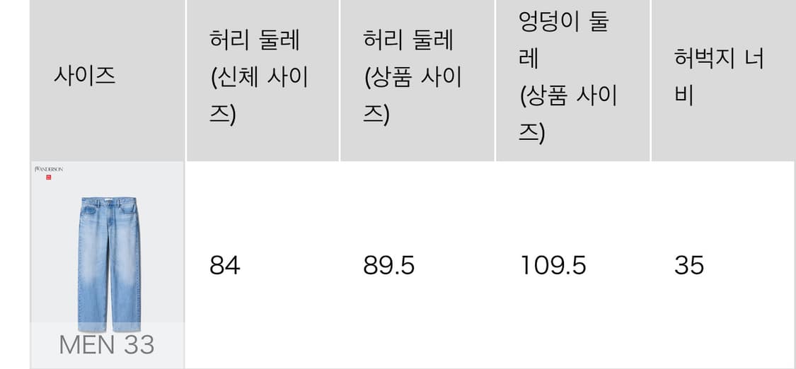 유니클로 JWA 스트레이트진 63 BLUE 33 사이즈 상품이미지4
