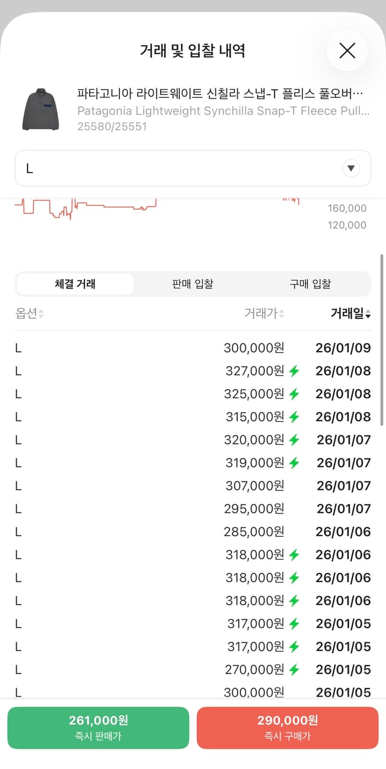 [L] 파타고니아 신칠라 그레이 스냅 티 상품이미지8