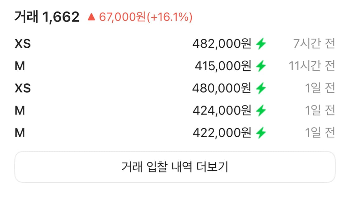 노스페이스 화이트 라벨 노벨티 눕시 패딩 핑크 xs  상품이미지3