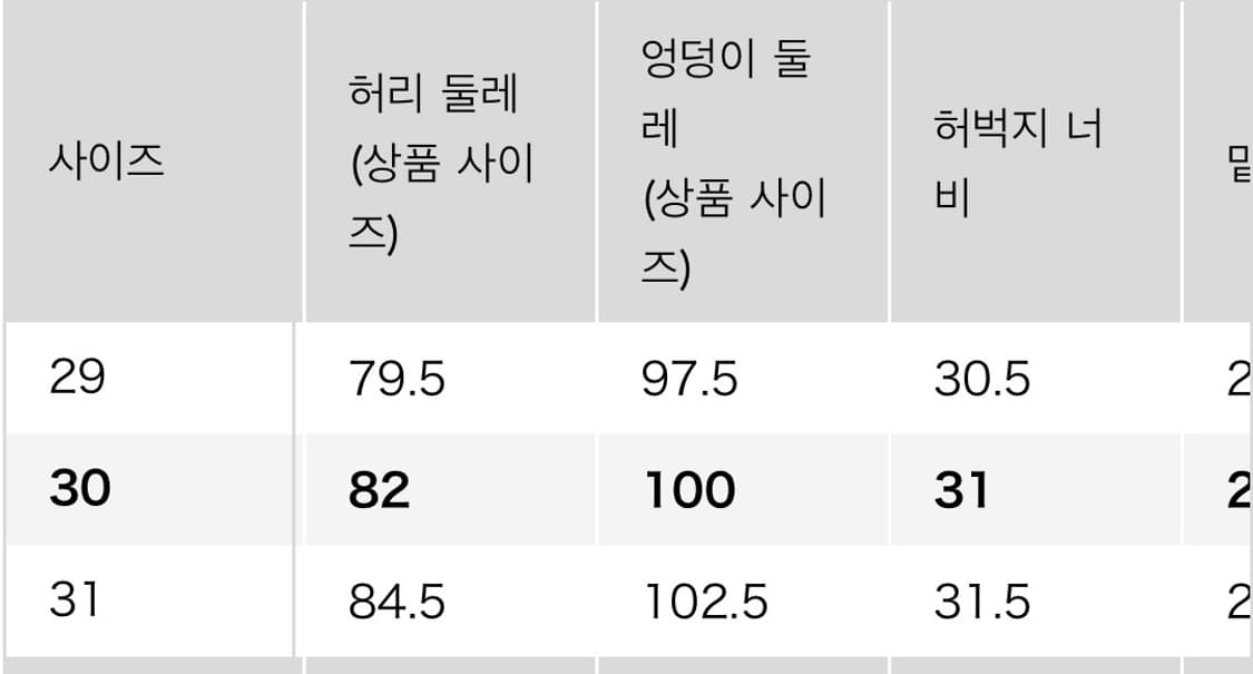 유니클로 레귤러핏 셀비지 진 30 상품이미지6