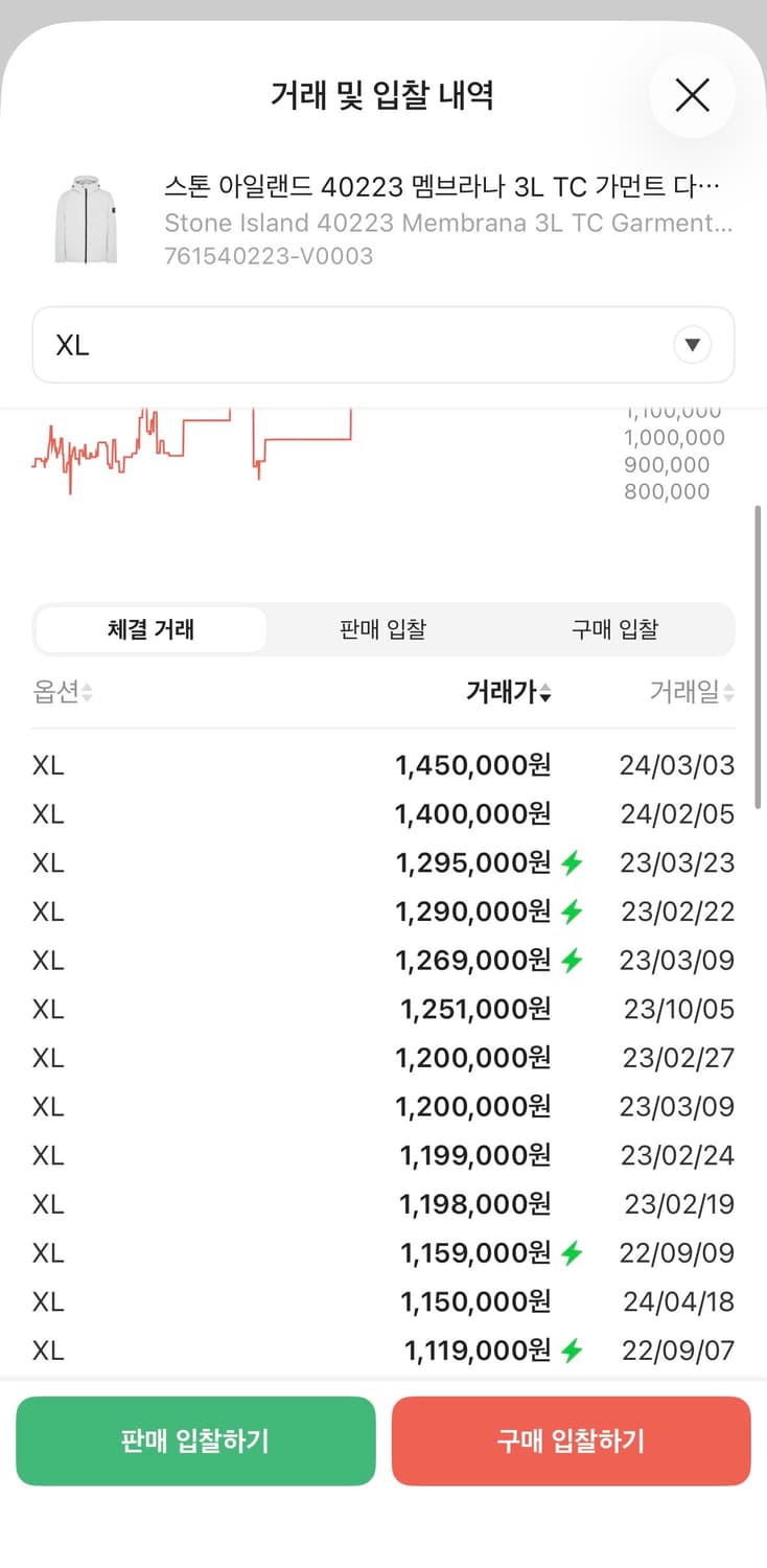 스톤아일랜드 멤브라나 3L TC 가먼트 다이드 후드 자켓 상품이미지6