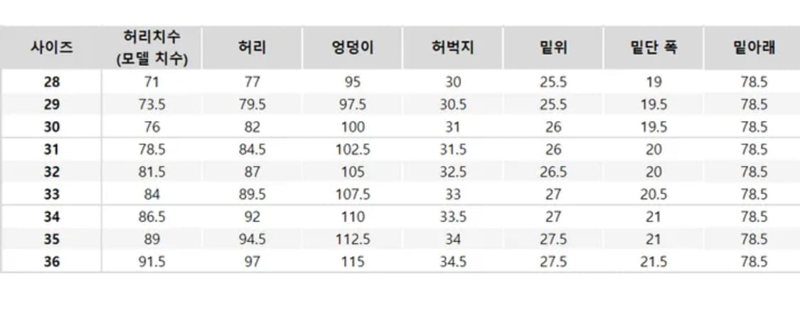 유니클로 레귤러핏 셀비지 데님팬츠 30 상품이미지4