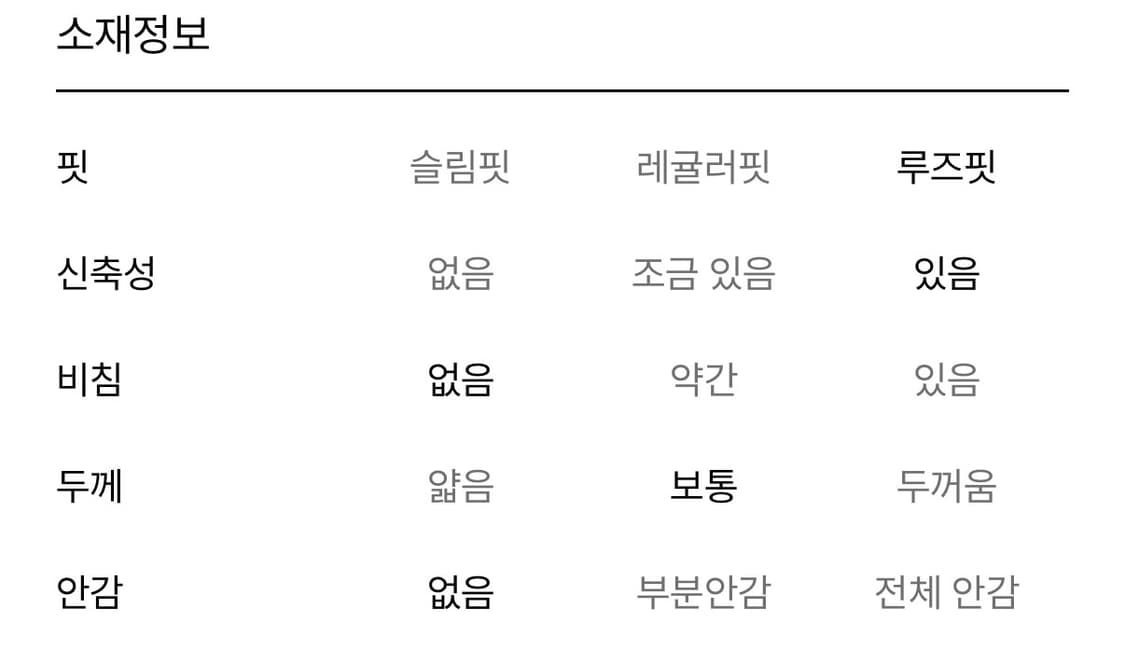 SYSTEM HOMME 코듀로이 밴딩 캐주얼 핏 팬츠 82(환불 가능) 상품이미지8