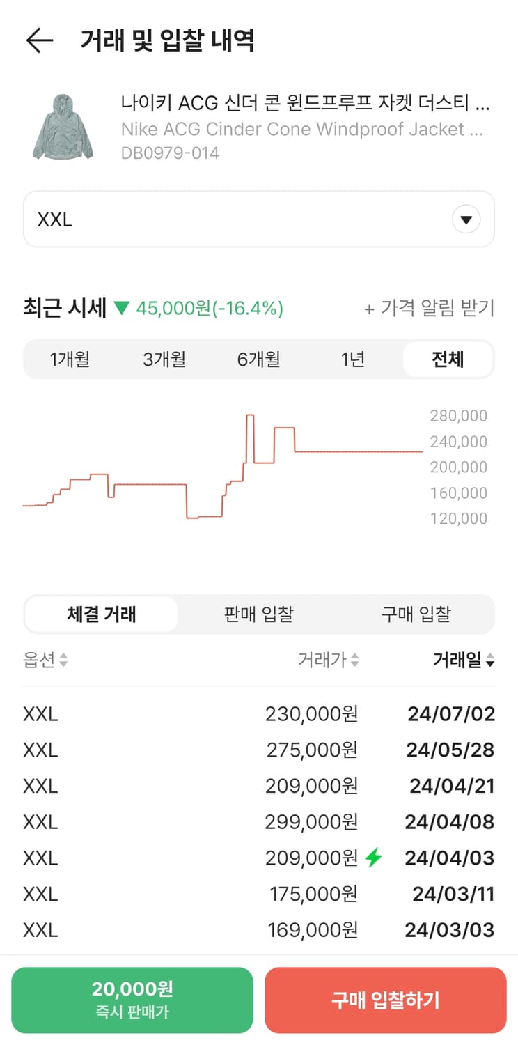 ACG 신더콘 윈드프루프 자켓 상품이미지2