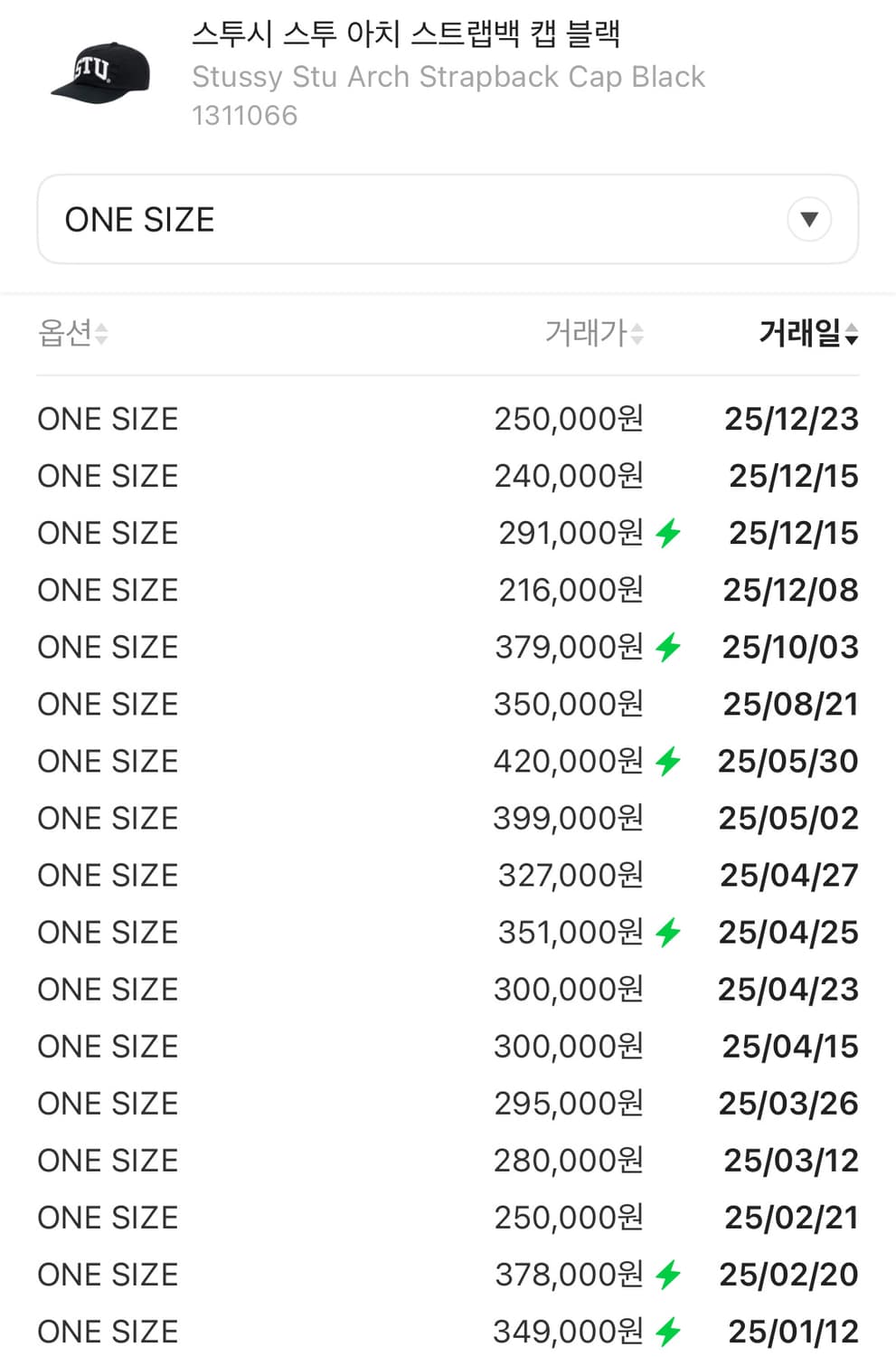 스투시 스투 아치 스트랩백 캡 블랙 상품이미지4