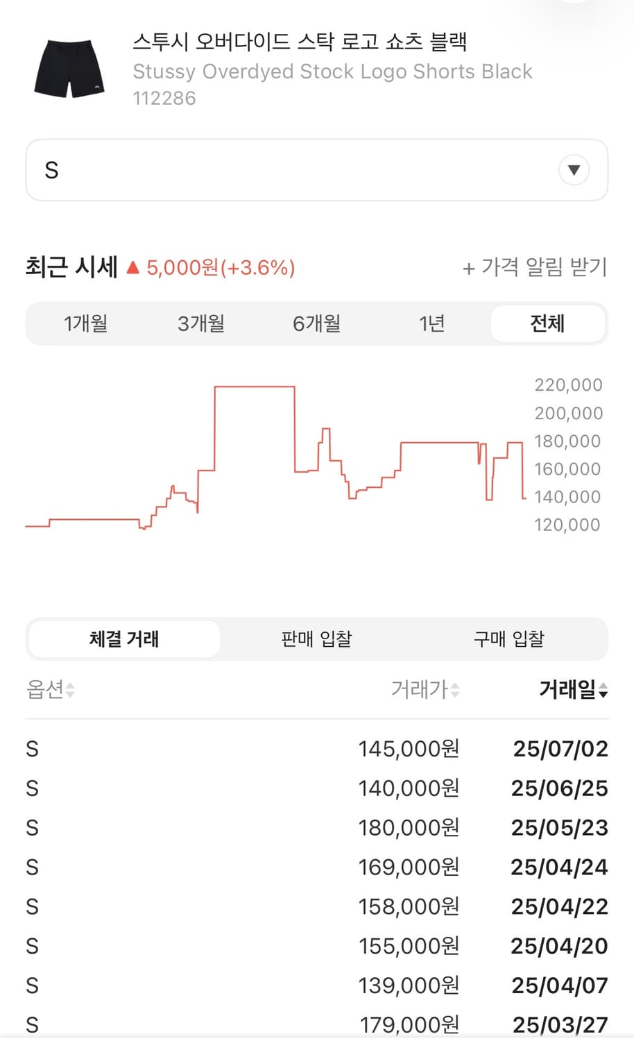(S) 스투시 스탁 로고 팬츠 쇼츠 블랙 상품이미지10