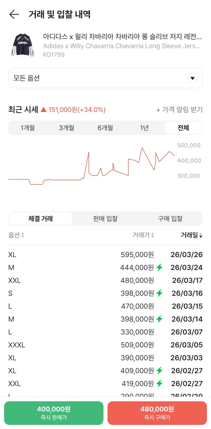 아디다스x윌리 차바리아 롱 슬리브 저지 -KR사이즈 상품이미지5