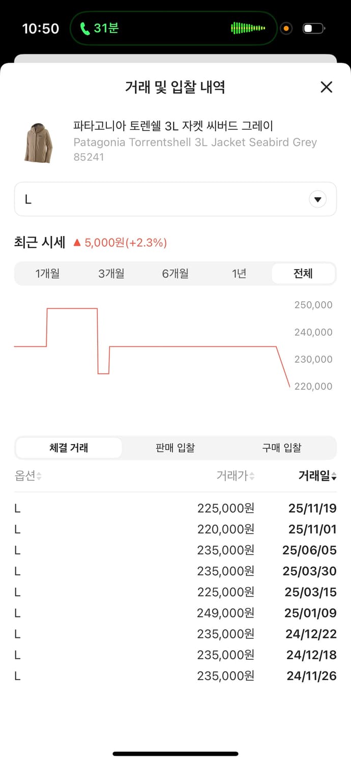 파타고니아 토렌쉘 3L 자켓 씨버드 그레이 색상 L사이즈입니다. 등산이나 상품이미지2