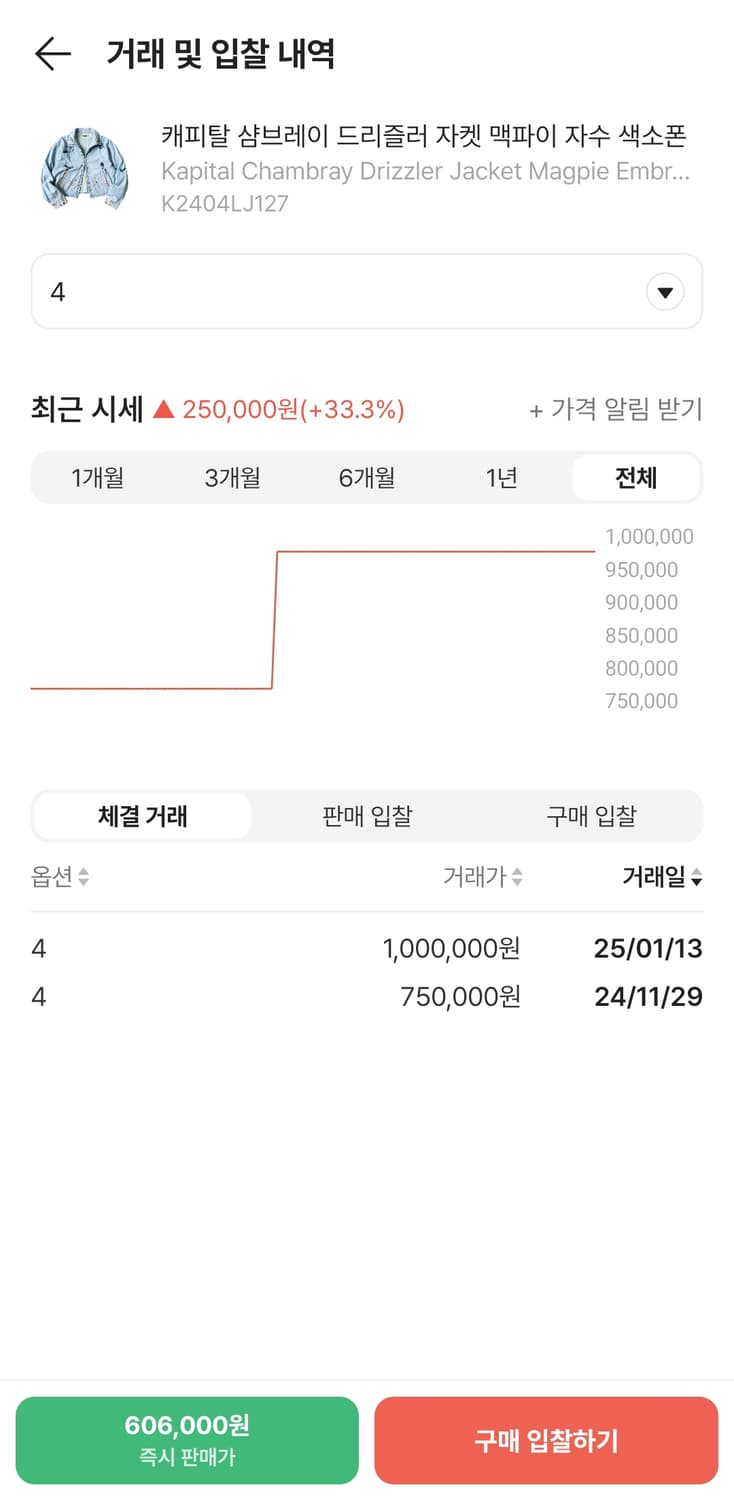 캐피탈 샴브레이 드리즐러 자켓 맥파이 자수 색소폰 4사이즈 팔아요 상품이미지5