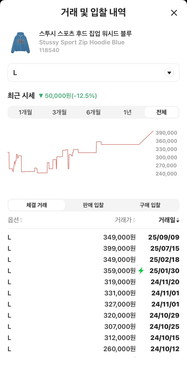 스투시 스포츠 후드집업 L 워시드 블루 상품이미지2
