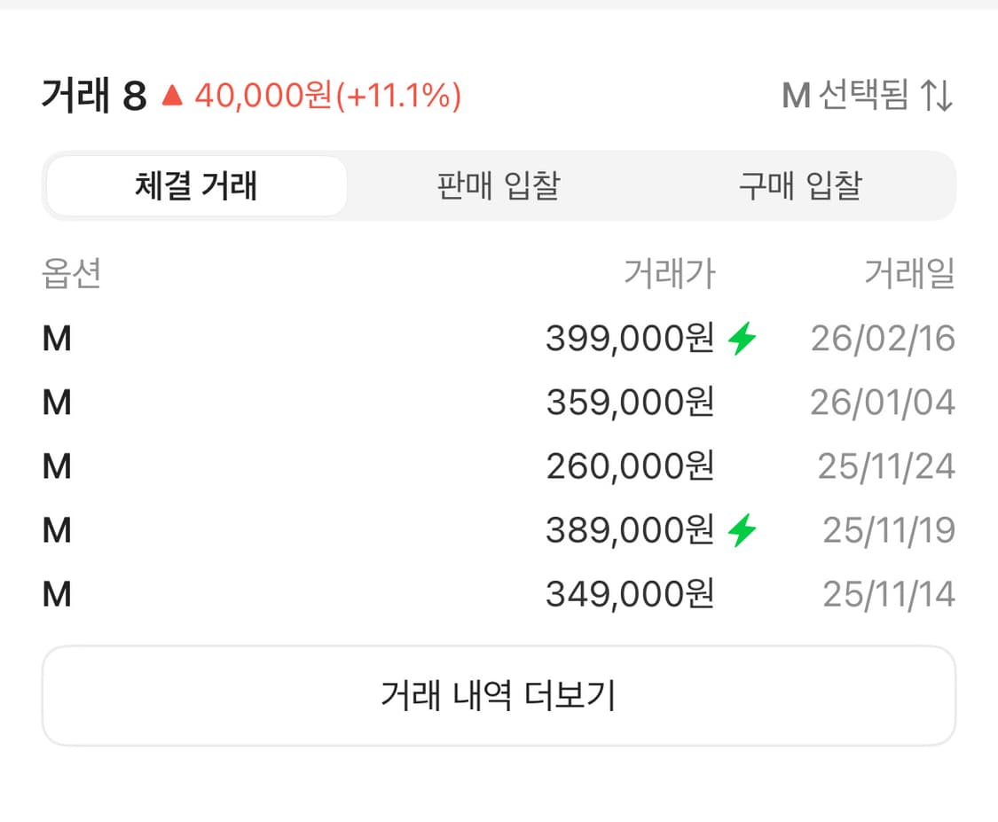 칼하트 WIP 디트로이트 자켓 블루 블랙 상품이미지2