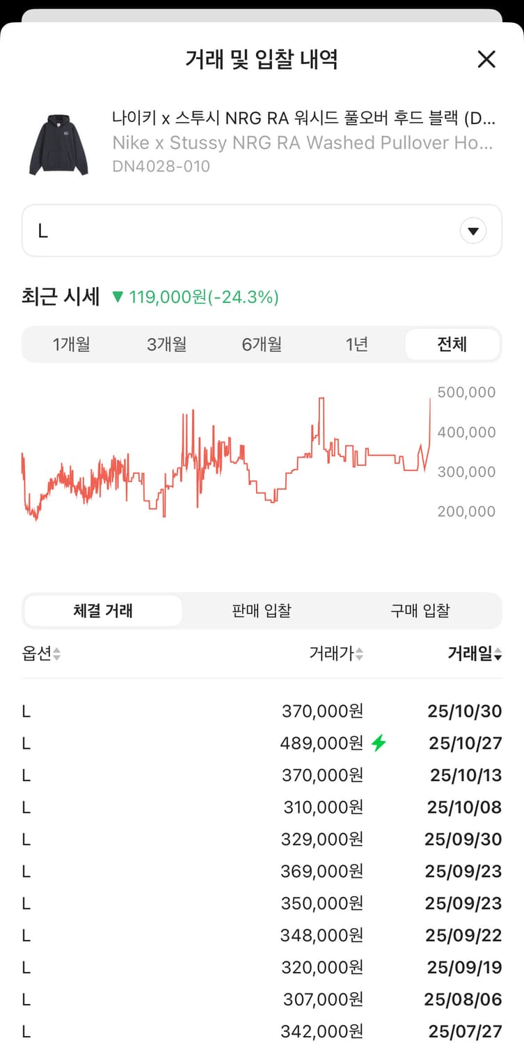 (SS급) 나이키 x 스투시 NRG RA 워시드 풀오버 후드 블랙 상품이미지2