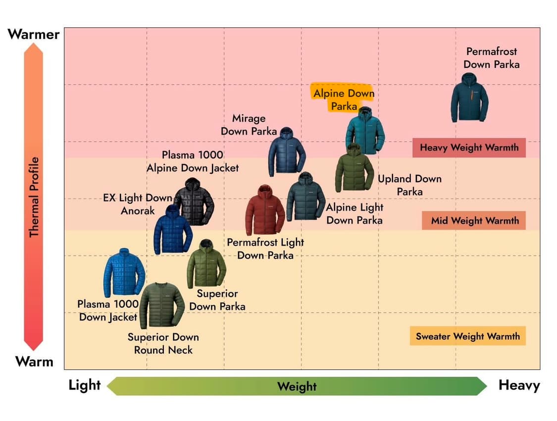 몽벨 알파인 800 다운 파카 패딩 블랙 XL 상품이미지9