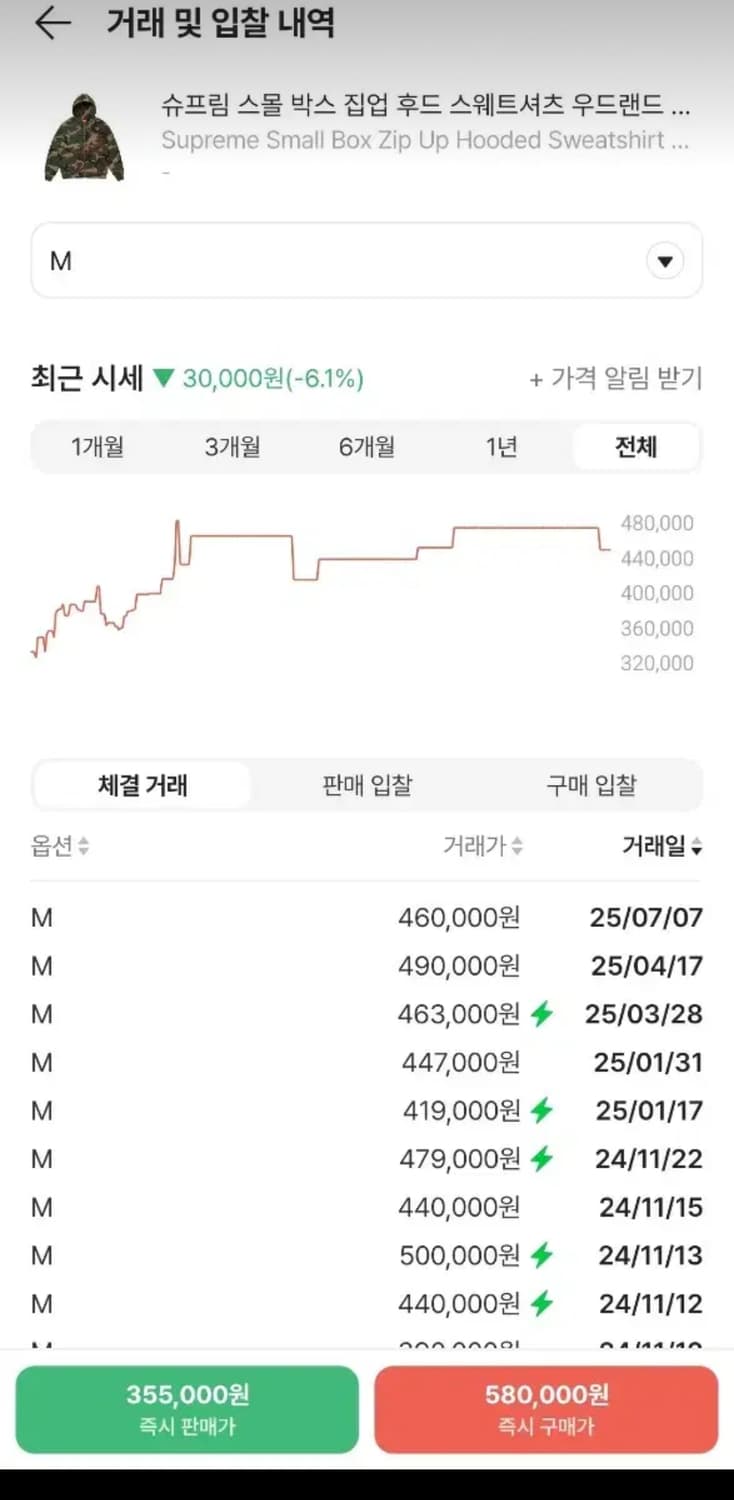 24FW 슈프림 스몰 박스 집업 후드 스웨트셔츠 우드랜드 카모 팔아요 상품이미지4