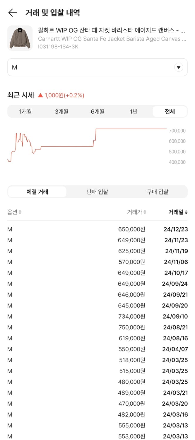 칼하트wip 산타페 og  바리스타 m 사이즈  상품이미지1