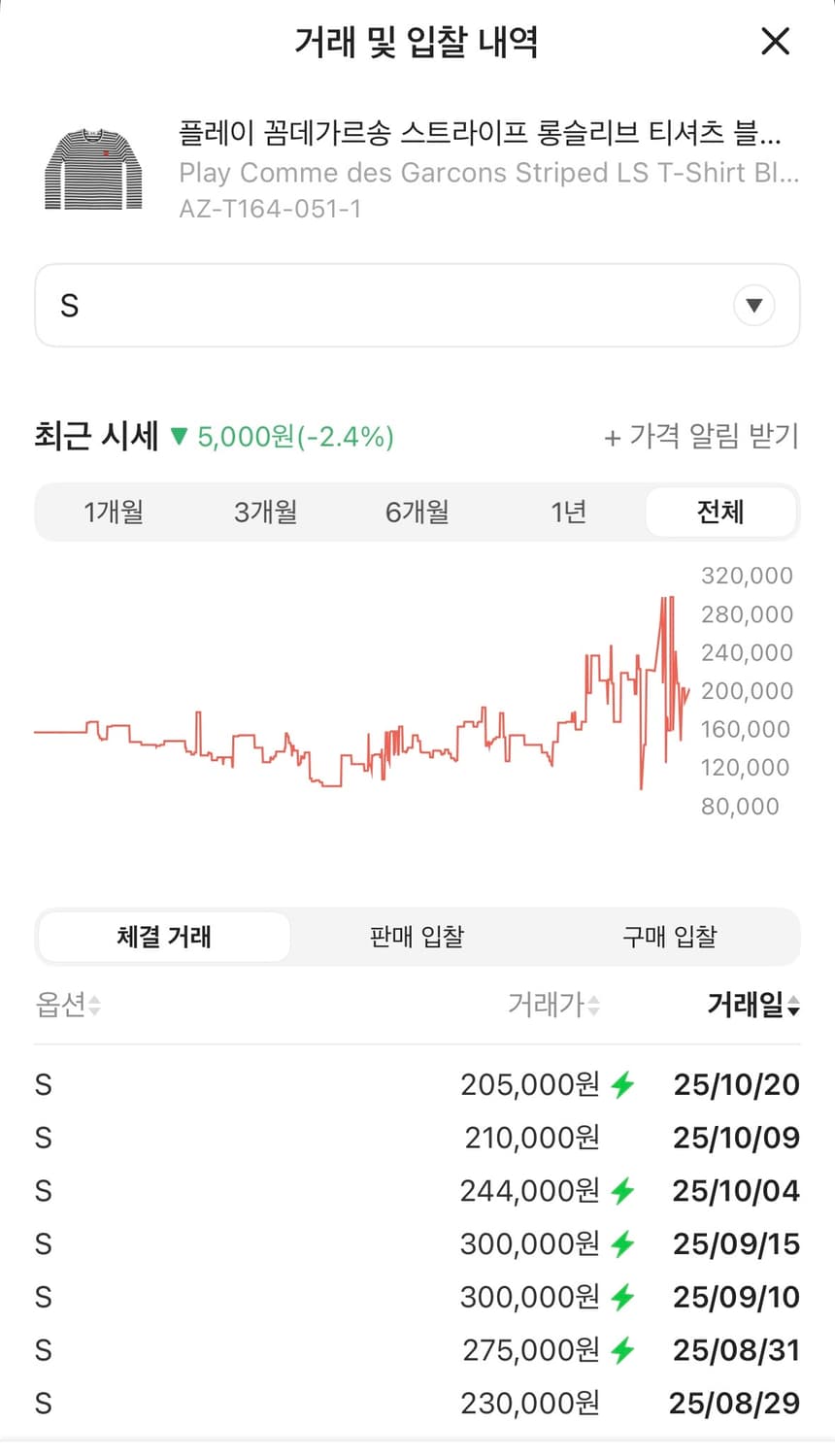 플레이 꼼데가르송 스트라이프 롱슬리브 티셔츠 블랙 화이트 상품이미지9