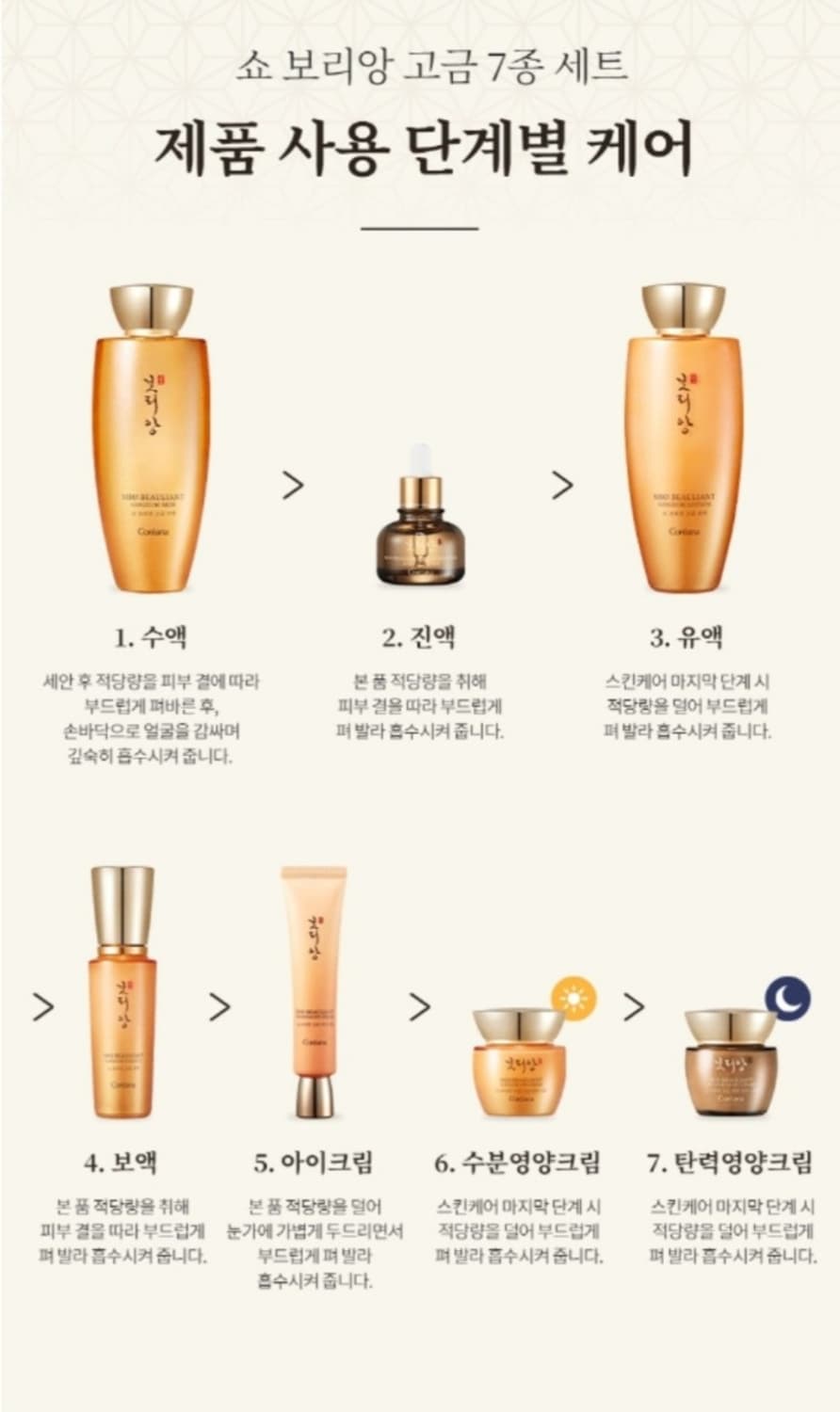 코리아나 쇼 보리앙 고금 7종세트 +쇼핑백 포함 미백 주름개선 기능성화장 상품이미지10