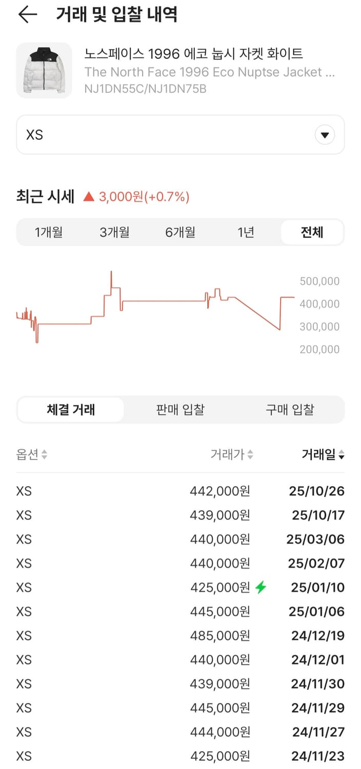 노스페이스 1996 에코 눕시 화이트 상품이미지2