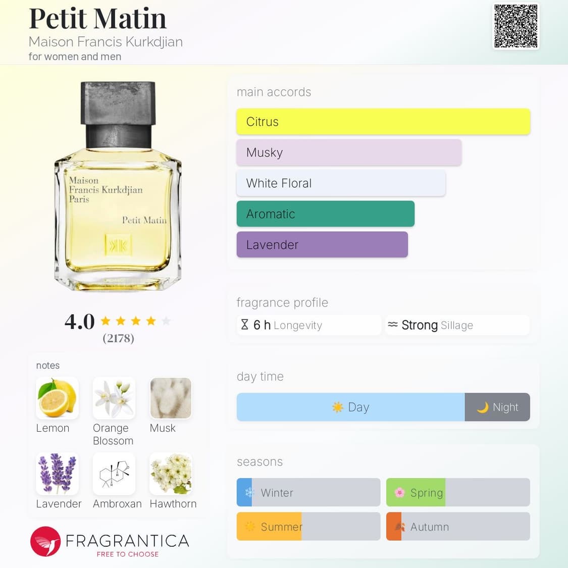 [국문택, 미개봉 새상품] 메종 프란시스 커정 쁘띠 마땅 2ml 상품이미지4