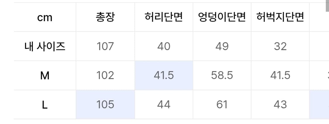 펜필드 카고 데님 P75 CARGO JEAN INDIGO_FP3WP30U 상품이미지3