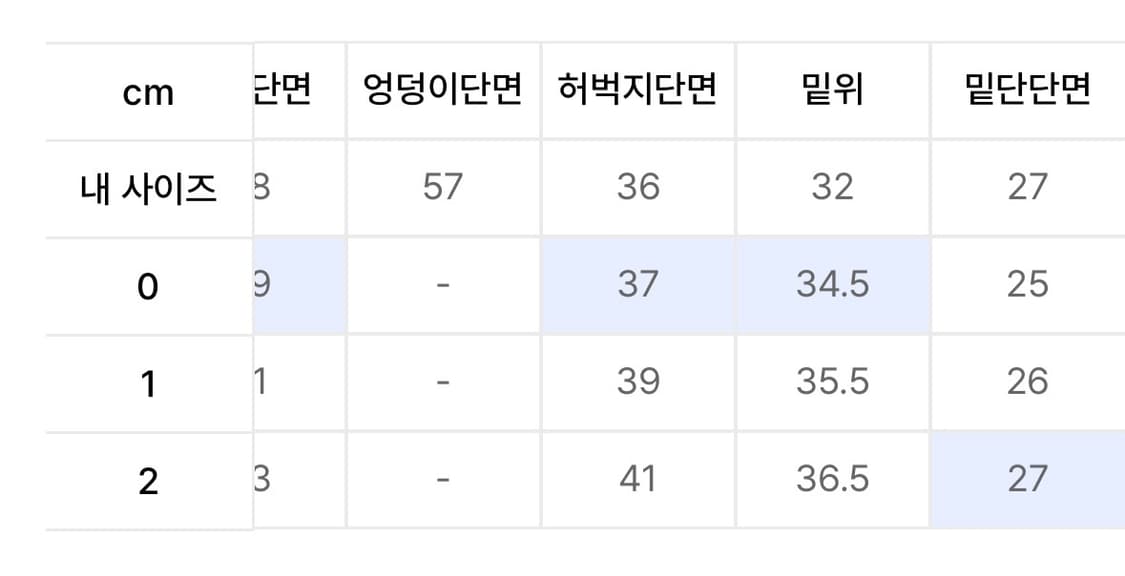 노운 side line cargo denim pants (black) 상품이미지5