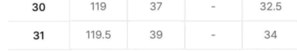 [31] 발렌시아가 가드로브 데님 팬츠 상품이미지10