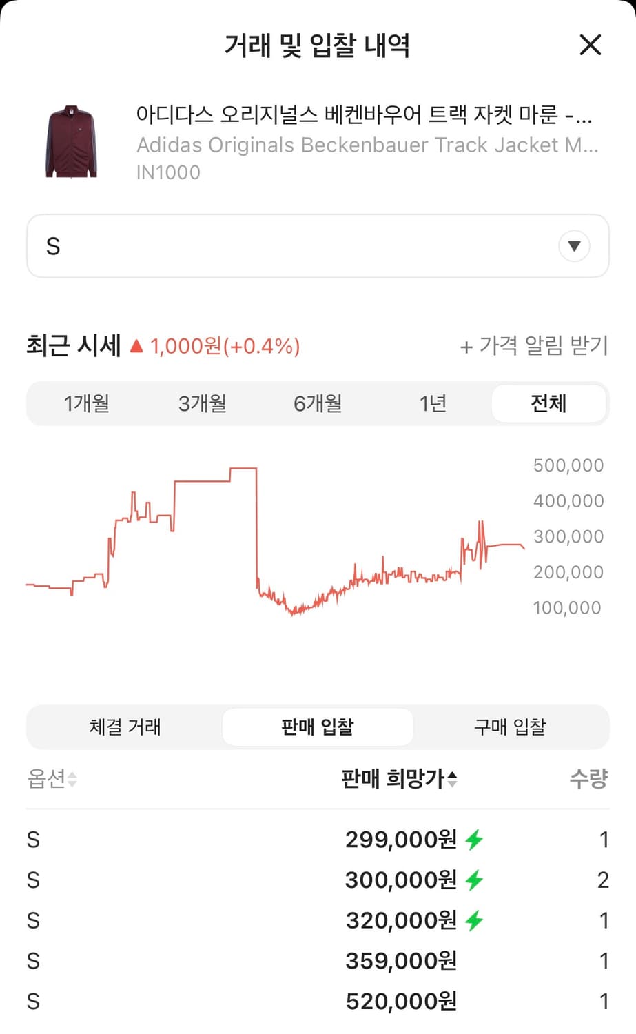 아디다스 베켄바우어 bb 트랙자켓 마룬 버건디 s 판매합니다 상품이미지3
