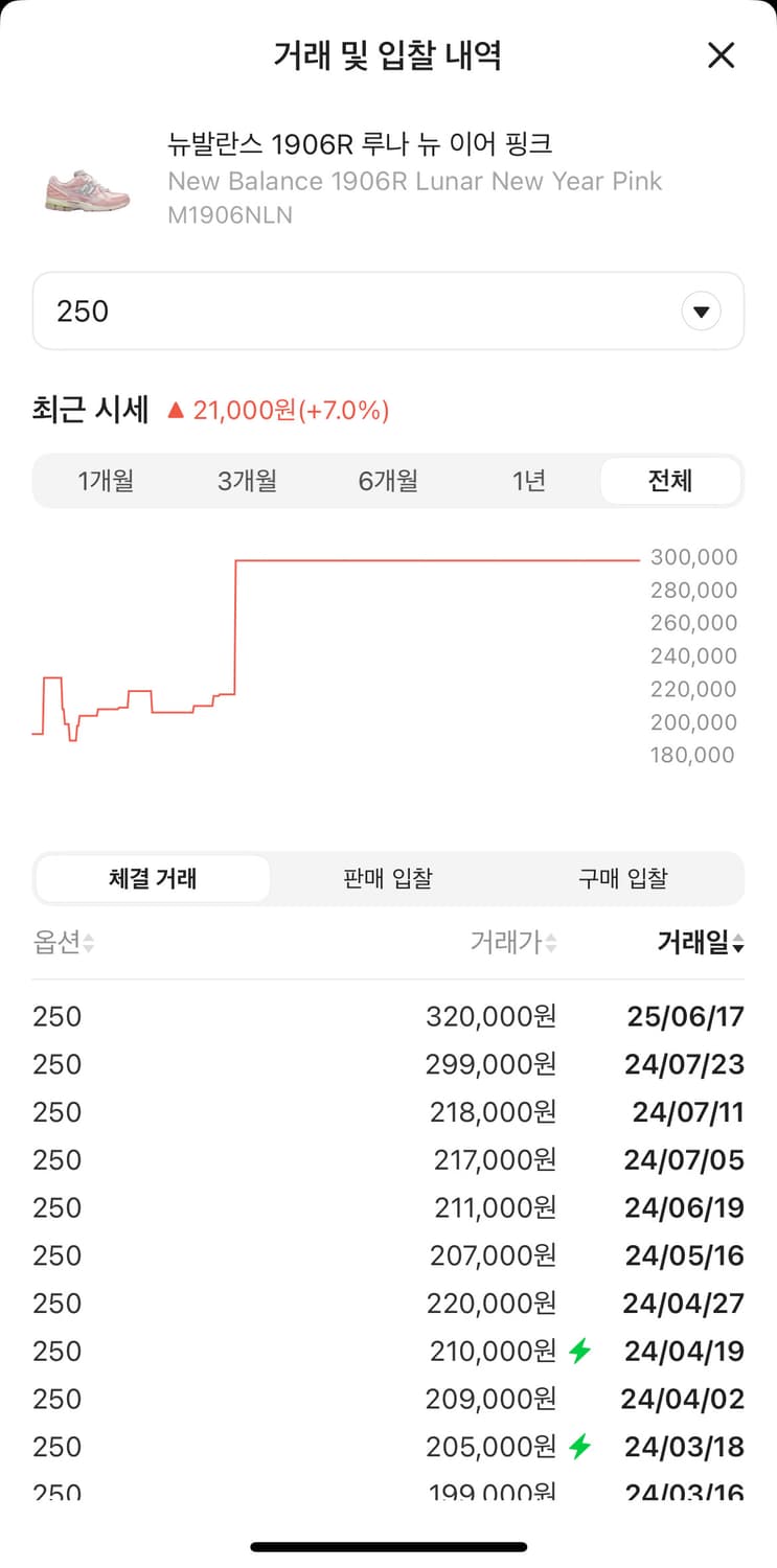 뉴발란스 1906R 루나 뉴 이어 핑크 250 상품이미지2