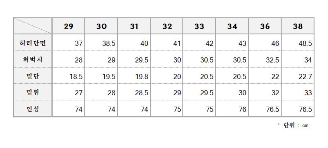 리바이스 501 오리지널 핏 미디엄 워시 33사이즈 상품이미지5