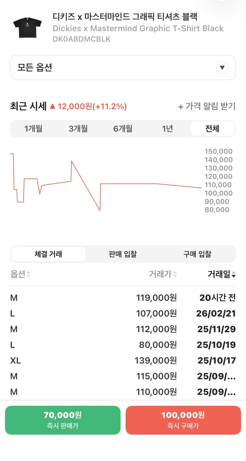 디키즈 X 마스터마인드 재팬 티셔츠 S 블랙 상품이미지10
