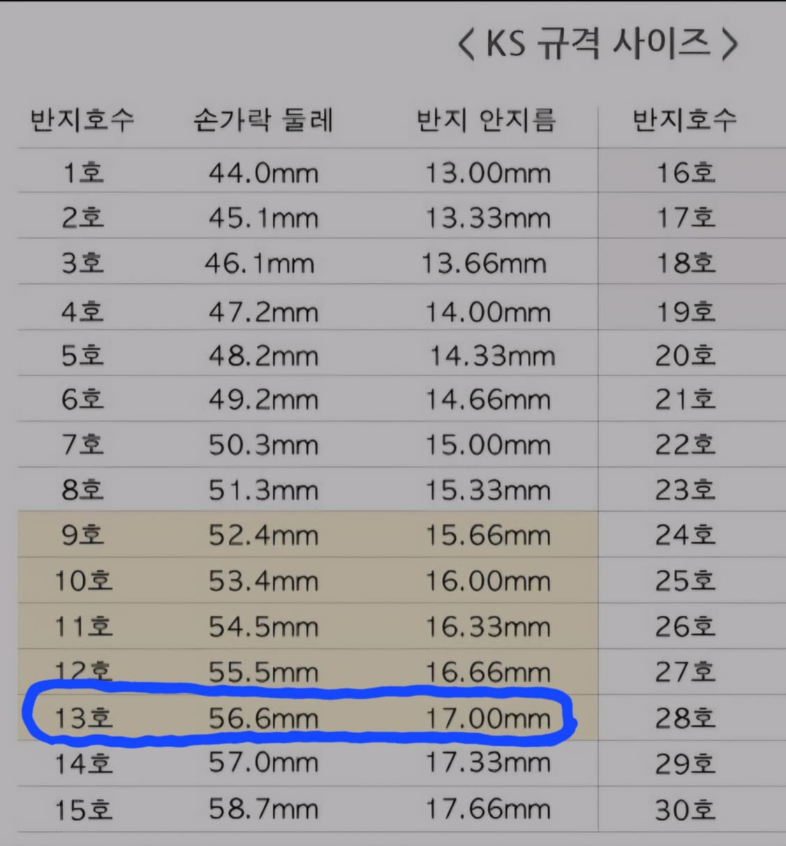 비비안웨스트우드 시아란 반지 상품이미지9