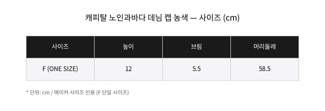 캐피탈 11.5온즈 데님 올드 맨 앤 더 씨 캡 다크 인디고 상품이미지9
