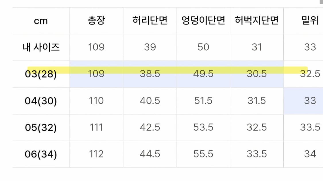 (새 상품) 벨리에 트루 플레어 데님 팬츠 - 워시드 딥 인디고 28 상품이미지8