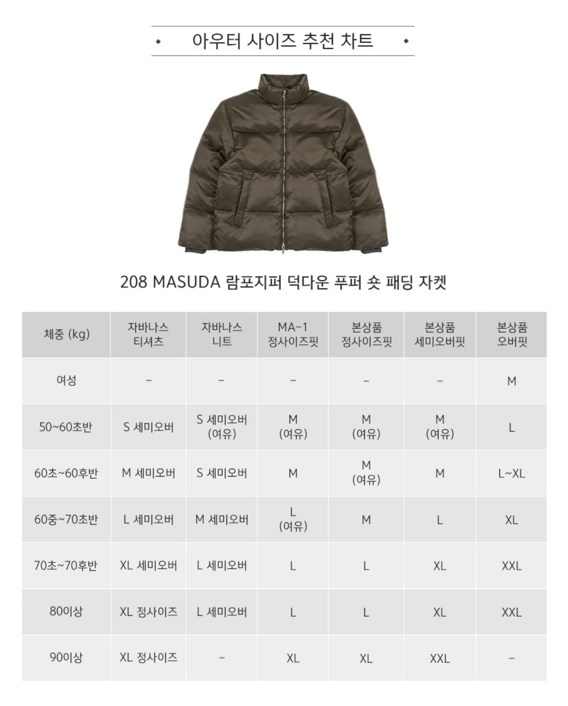 자바나스 208 람포지퍼 덕다운 숏패딩 L(블랙) 상품이미지2