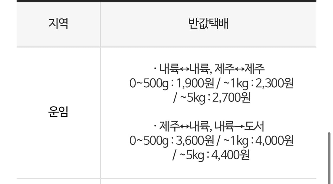 뉴발란스 네이비 져지 팔아요 상품이미지8